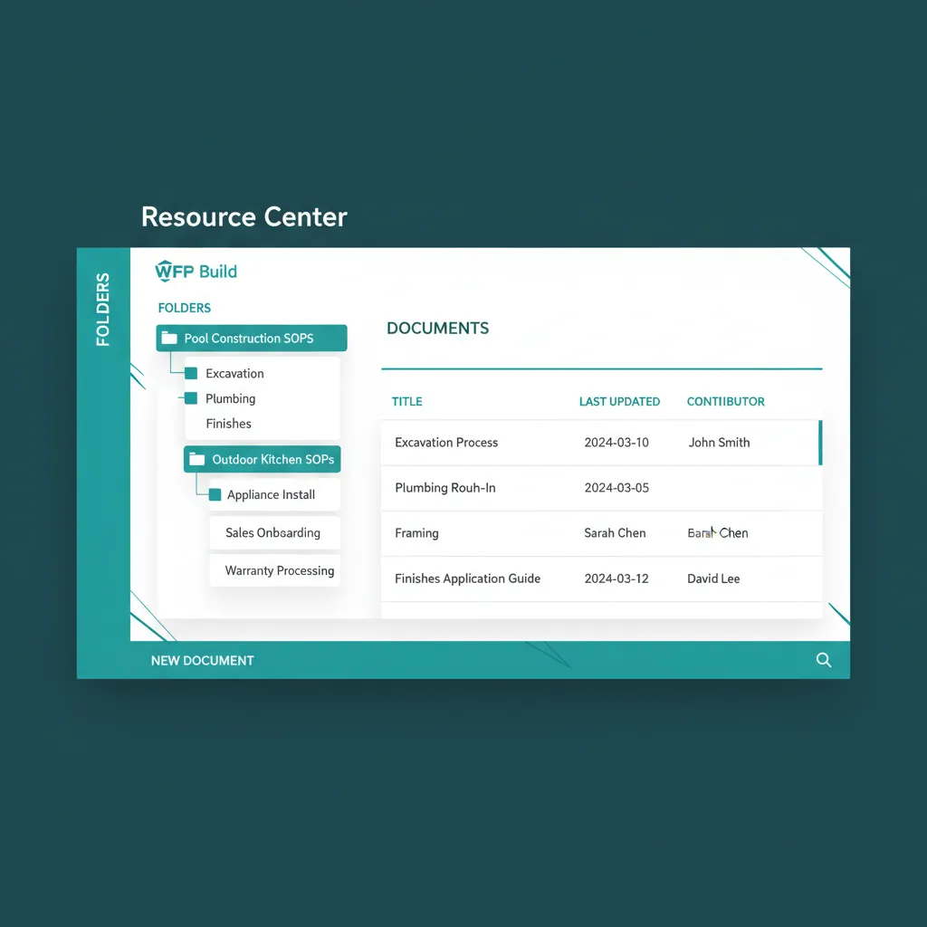 Resource Center folder hierarchy with document rows showing title, last updated date, and contributor.